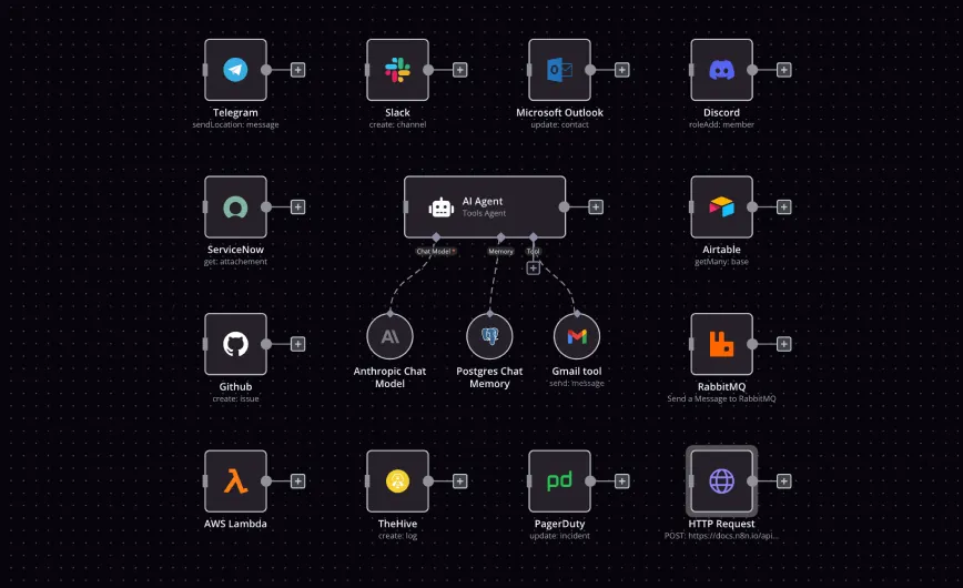 n8n workflow editor showing connected application, agent, model, memory and tool nodes